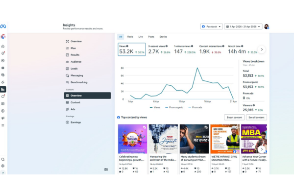 RKDF University Ranchi analytics