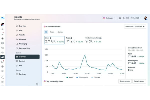 TEDx Kanke analytics